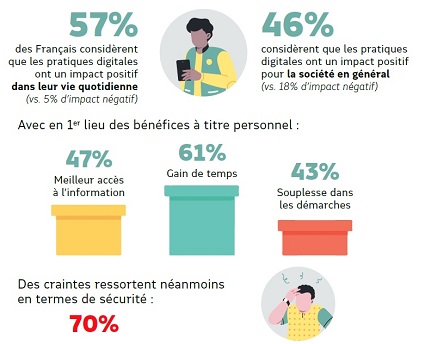 Infographie extraite de l'étude OpinionWay pour MAIF