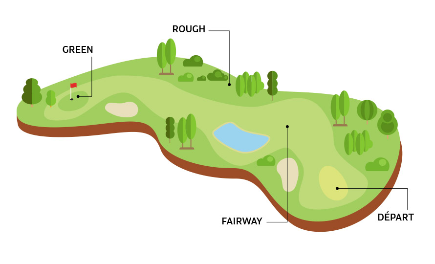 schéma d'un trou de golf