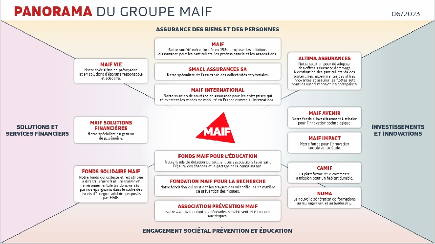 Maif Liste Artisans Agrs